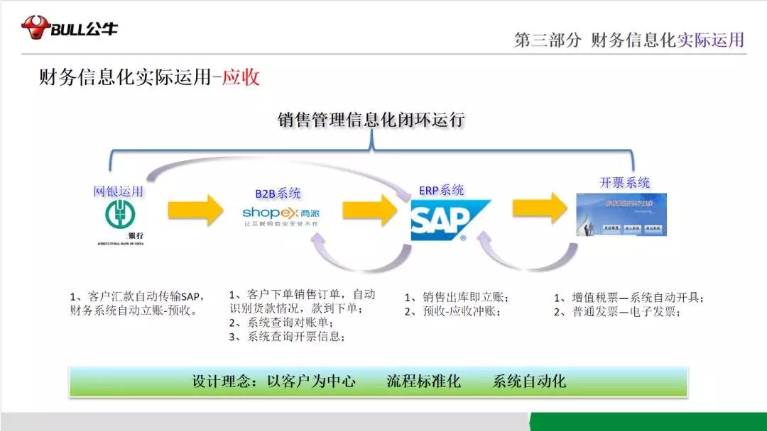 公牛信息化应用-应收