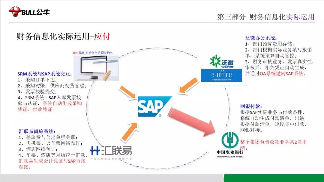 公牛信息化运用-应付