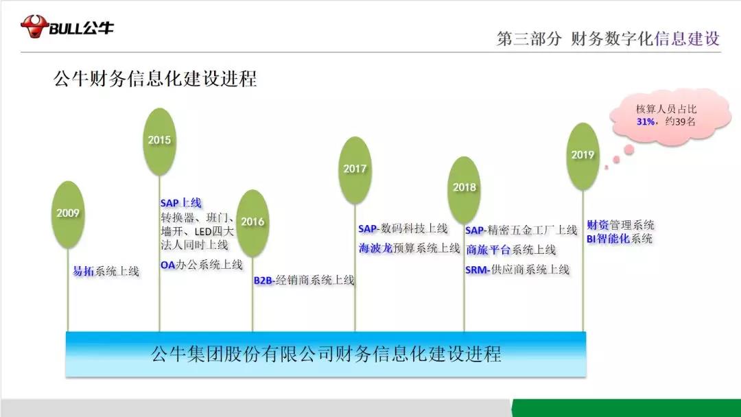 公牛财务信息化建设进程