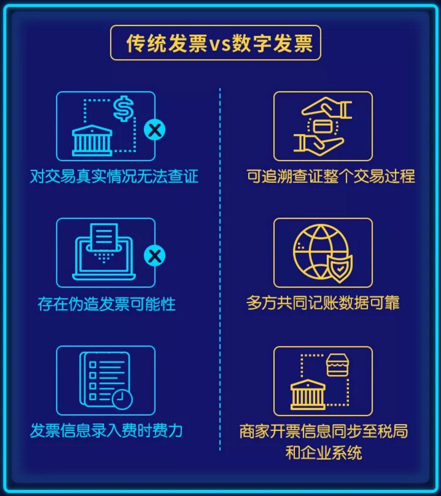 传统发票vs数字发票