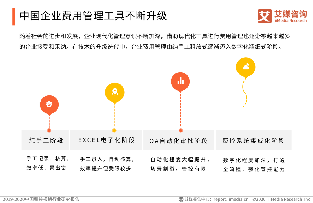 费用管理工具不断提升