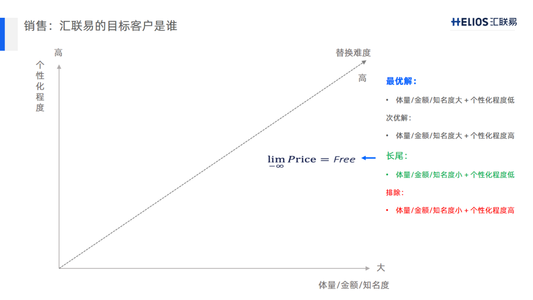 目标客户