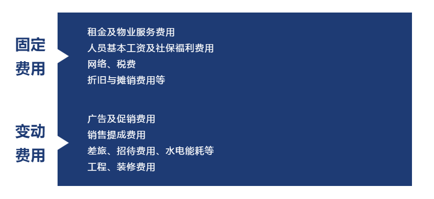 当连锁经营企业说要做费用管理时 实际是要做什么 客户案例 汇联易